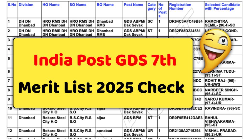 India Post GDS 7th Merit List